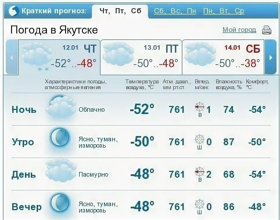 Температура 30 декабря. Погода в Якутске. Якутск температура. Прогноз погоды в Якутске. Климат Якутска.