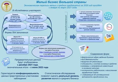 Малое предприятие в 2020 году