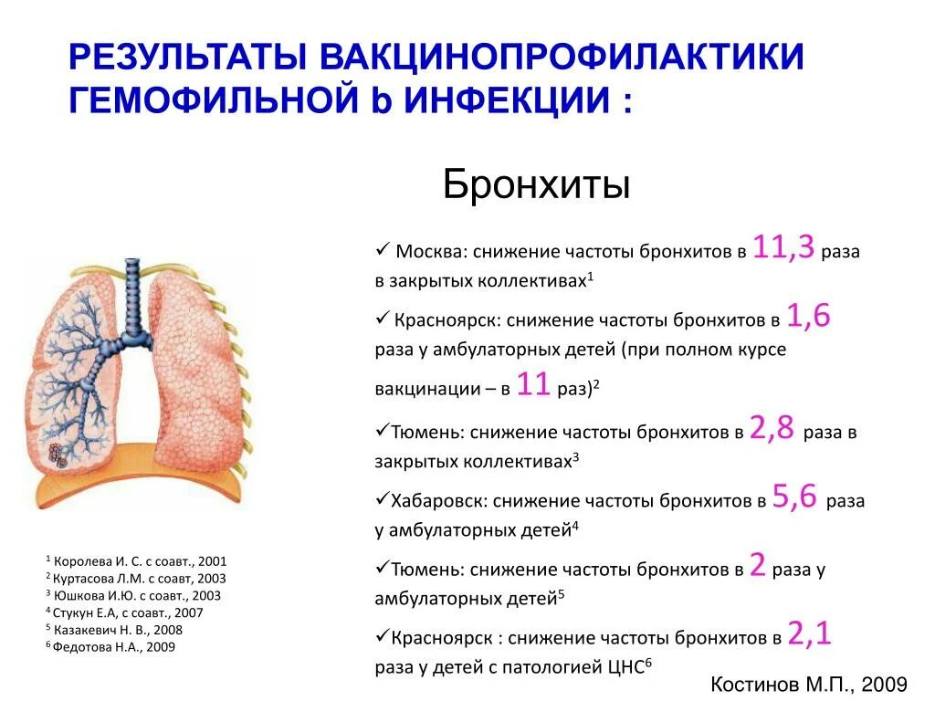 Прививка от бронхита. Бронхит от аллергии у ребенка. Аллергический бронхит презентация. При аллергическом бронхите.