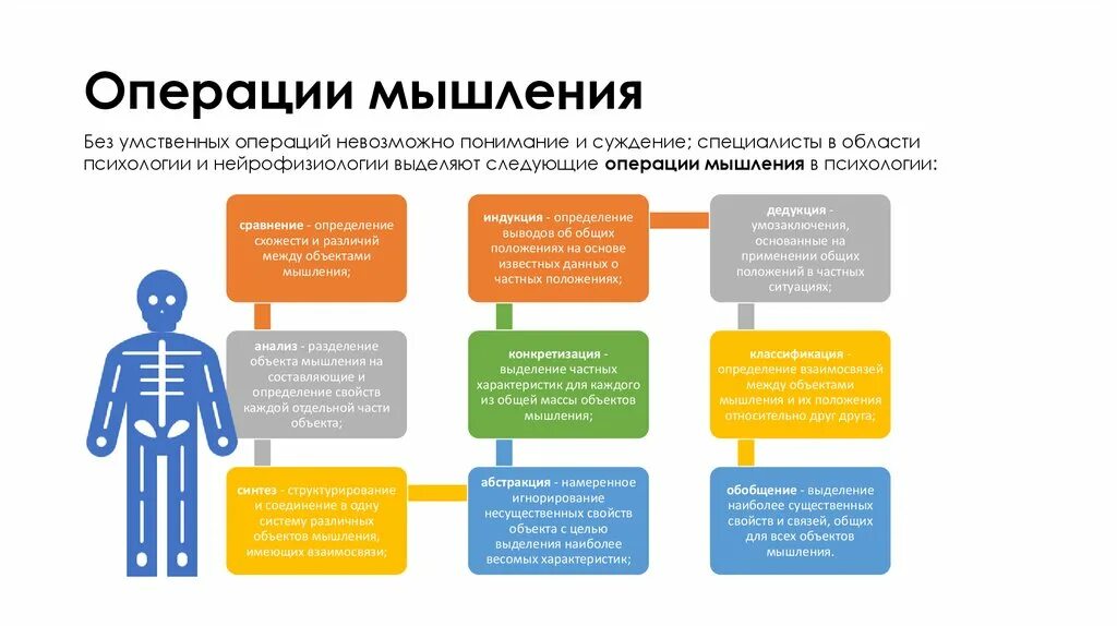 Операции мышления. Типы мышления. Развитие мыслительных операций. Операции мышления примеры. Мышление виды мыслительные операции