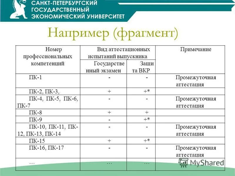 Номер компетенции