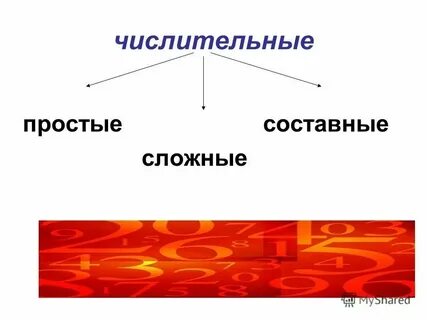 Простое сложное и составное предложение