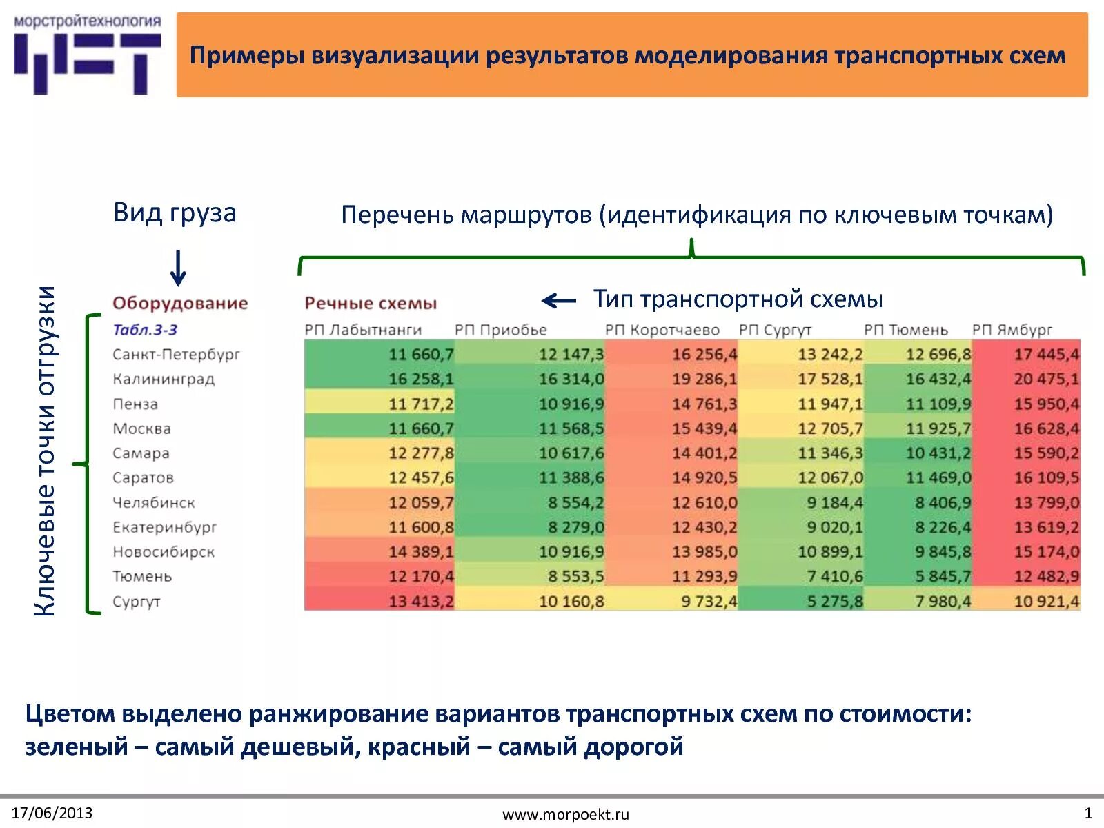 Визуализация табличных данных. Визуализация таблиц. примеры визуализации. визуализация данных примеры. визуализация данных таблица.
