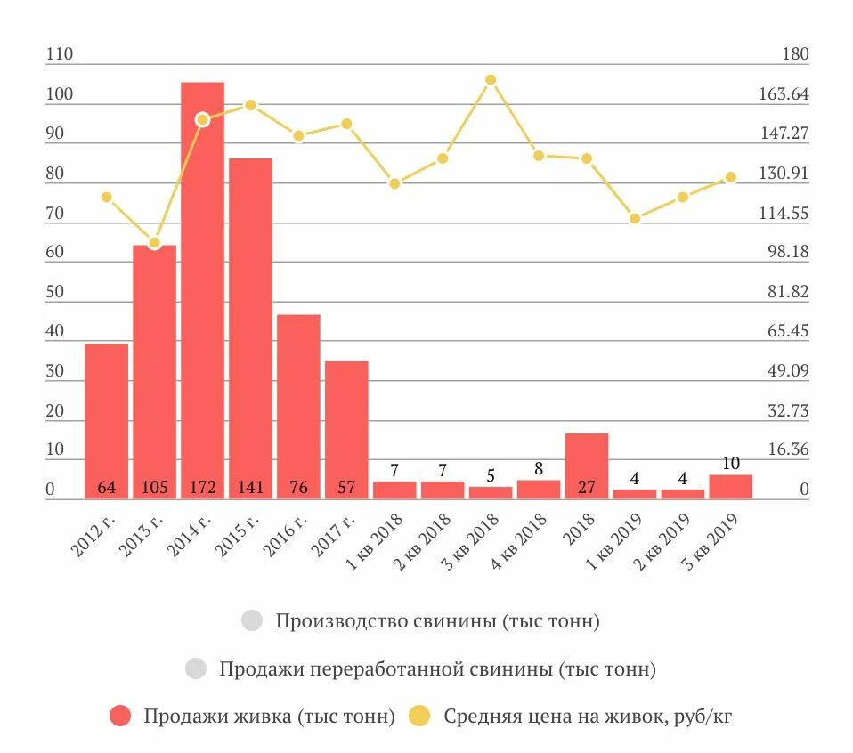 Русагро дивиденды. Русагро акции. Русагро дивиденды. Стоимость акций русагро. Динамика мосбиржи за 2022.