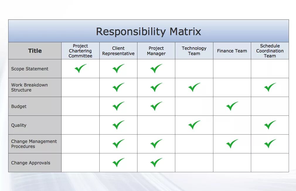 Matrix sample set. Responsibility matrix. qm matrix. matrix of contacts. матрица инфографика.