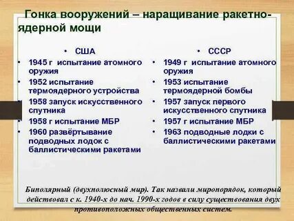 Гонка ядерного оружия