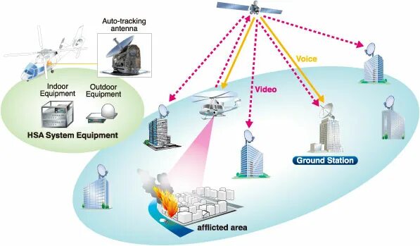 Wireless communication systems