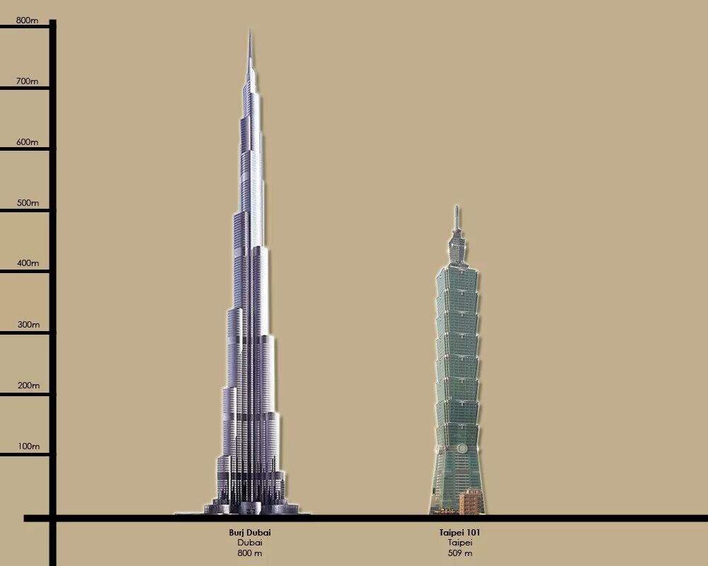 19 этажей какая высота. Бурдж-Халифа высота башни. Башня Бурдж Халифа в Дубае. Высота Бурдж Халифа в Дубае. Бурдж Халифа 2013.
