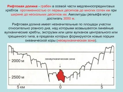 Амплитуда 16 и 16