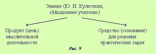 Освоенный субъектом способ выполнения действия. Освоенный субъектом способ выполнения действия
