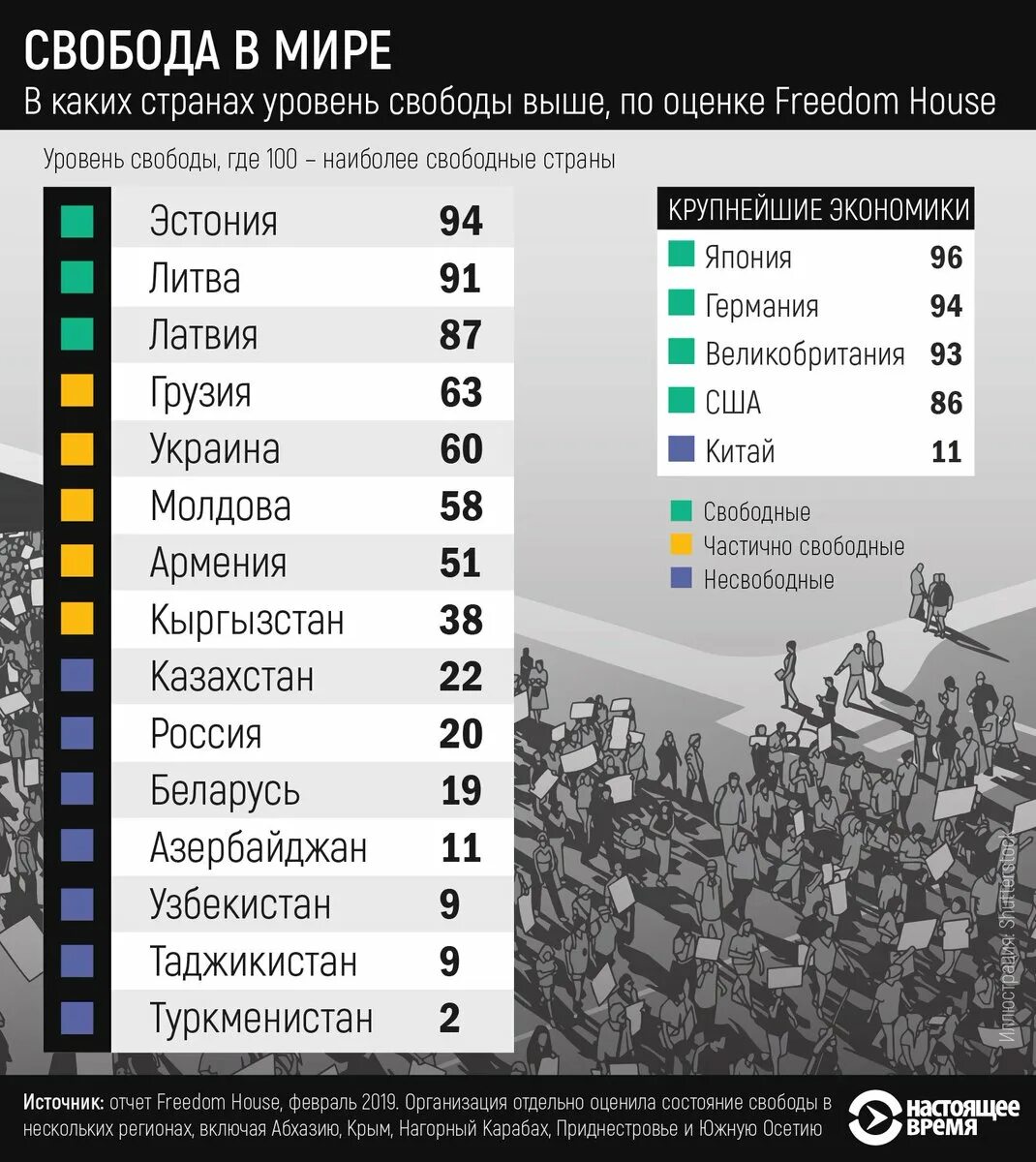 Список стран закрывших. Рейтинг стран. рейтинг стран по свободе. уровень свобод по странам. рейтинг стран по уровню свободы.