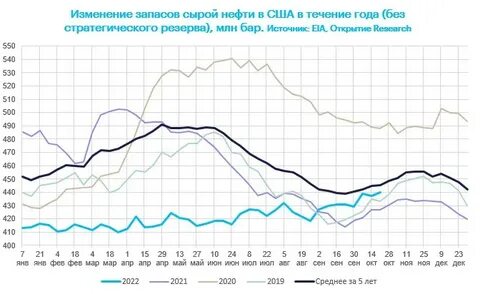 Запасы америки