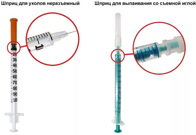 20 мл это сколько в шприце