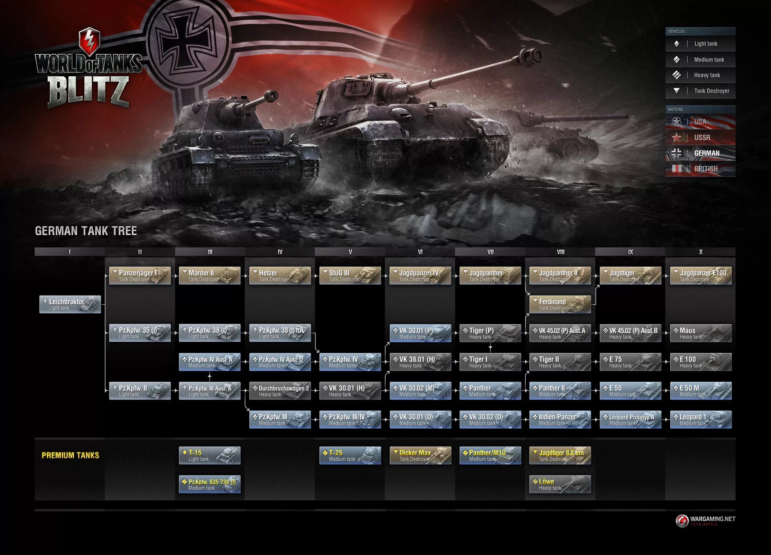 Танки блиц ветки. Ветка СССР танков WOT Blitz. Ворлд оф танк ветка танков Германии. Немецкое дерево танков WOT блиц. Дерево танков Германии вот блиц.