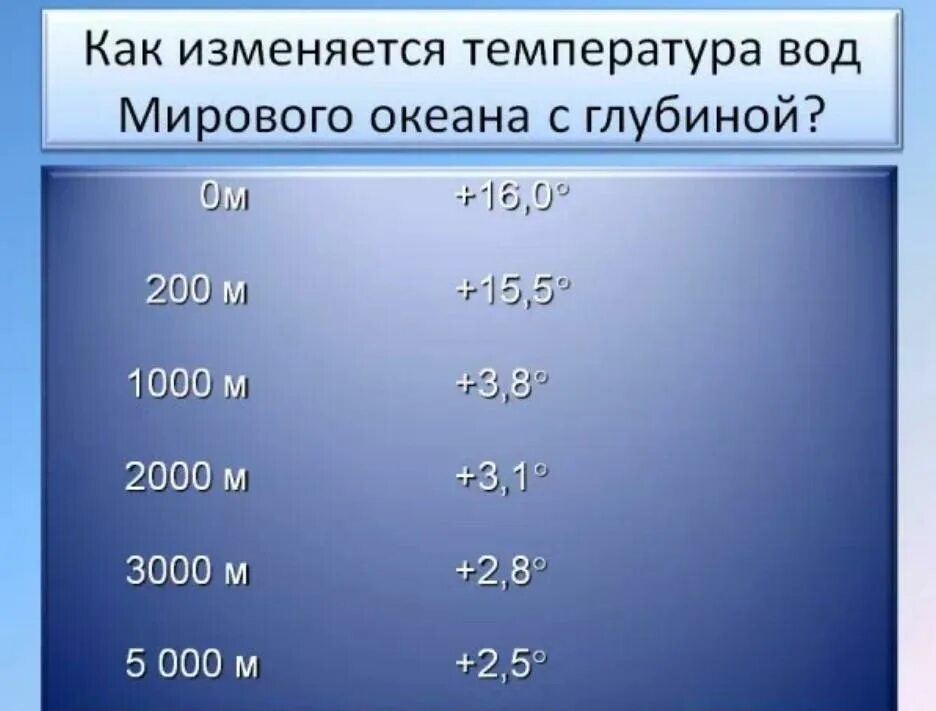 Зависимость температуры воды от глубины. Температура океана. Температура на глубине океана. Температура воды. Средняя температура вод мирового океана.