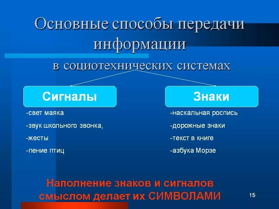 Тип передаваемой информации. Способы передачи информации. Виды передачи информации. Назовите способы передачи информации. Виды передачи информации в информатике.