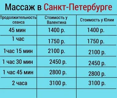 Сколько зарабатывает массажист