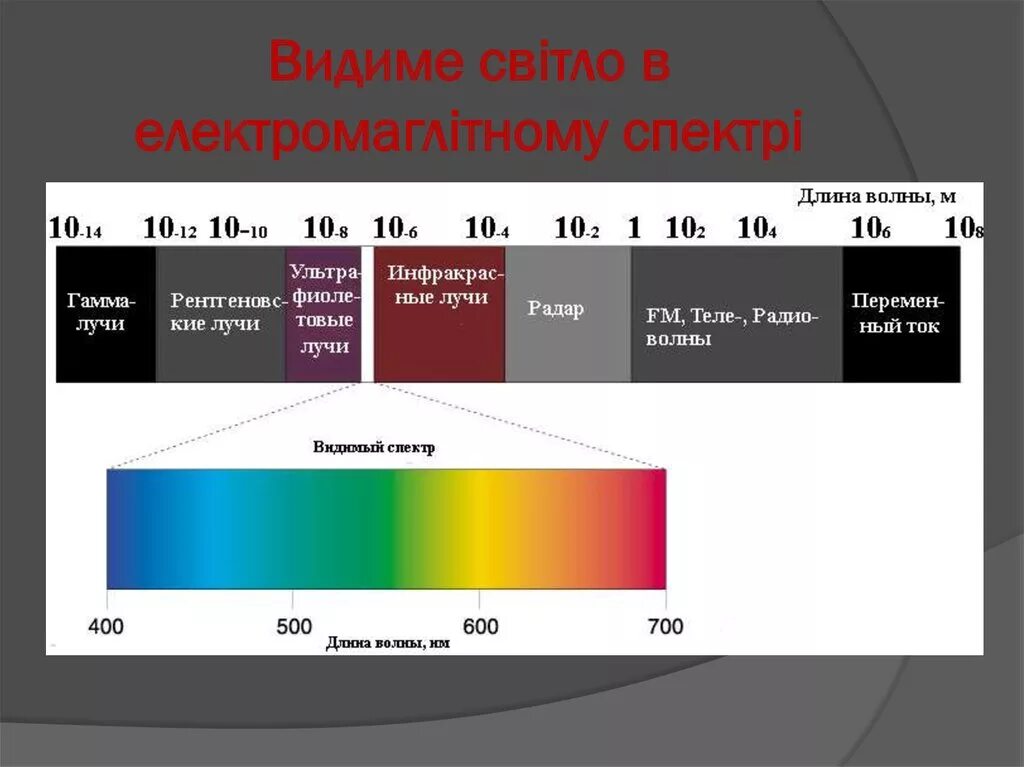 Цвета по длине волны таблица. Длина волны серого цвета. Спектр по длинам волн. Длины волн цветов.