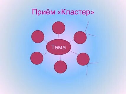 Кластер двойной