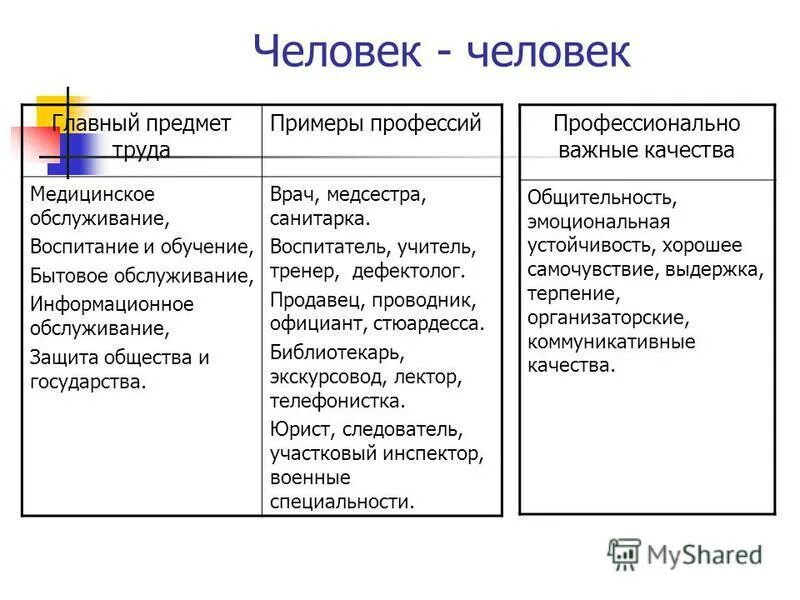 професиональныек качества. качества которыми обладает человек. профессиональные качества рекламщика. профессионально важные качества человека. человек человек какие качества нужны.