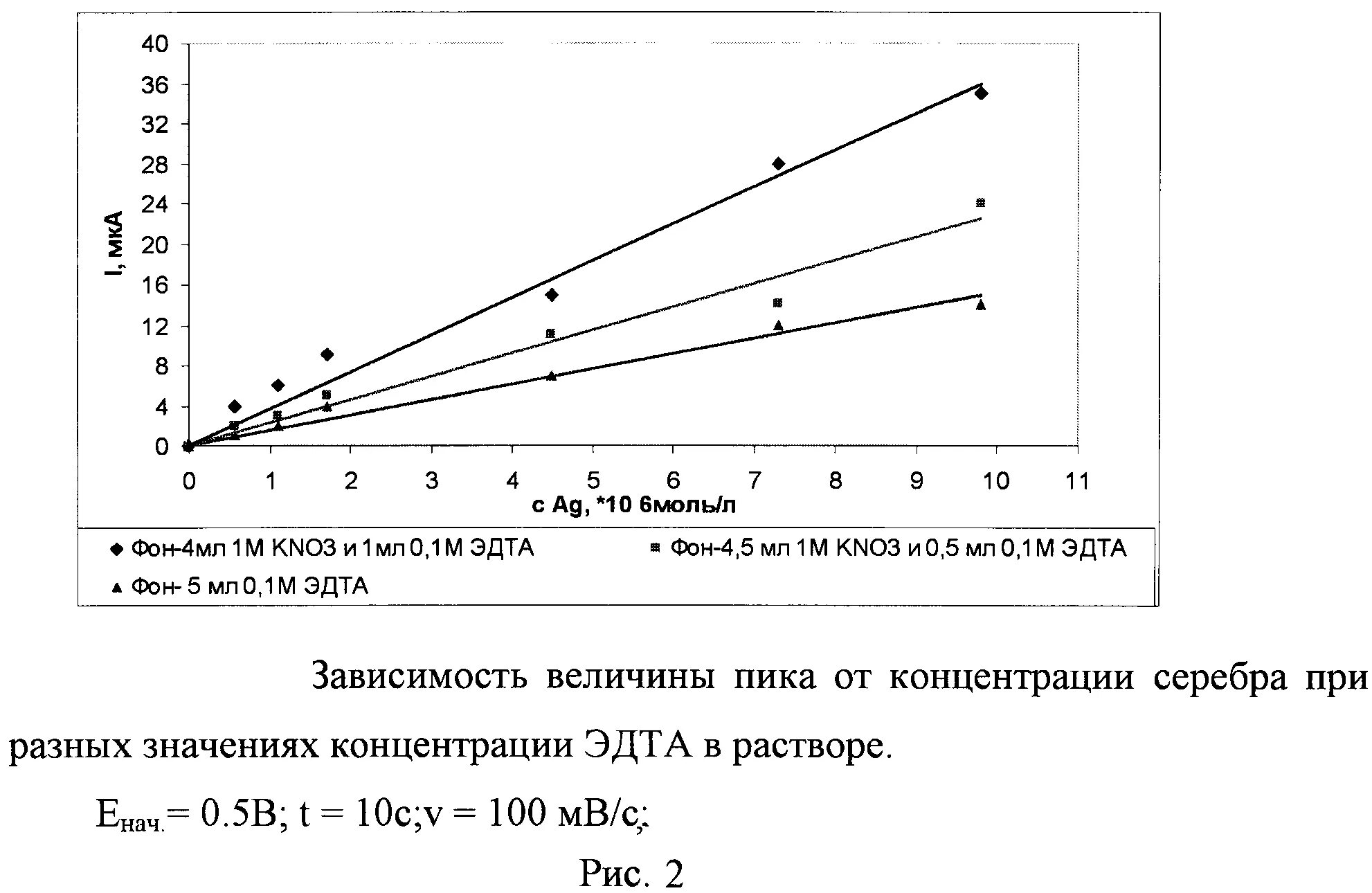 Метод определения серебра