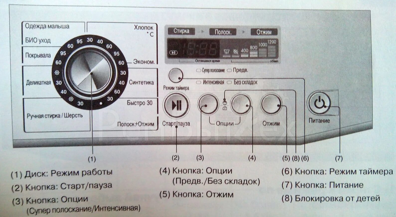 Cl ошибка в стиральной как снять. Таймер на стиральной машине lg. режим таймера в машинке lg. табло машинки лджи. режим на стиральной машине без складок.
