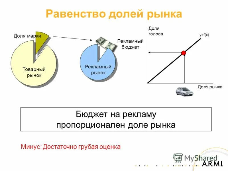Одо распределение прибыли и убытков. Органы управления одо. Число голосов пропорциональное паю. Пропорциональная система выборов в госдуму. Голоса пропорционально долям.