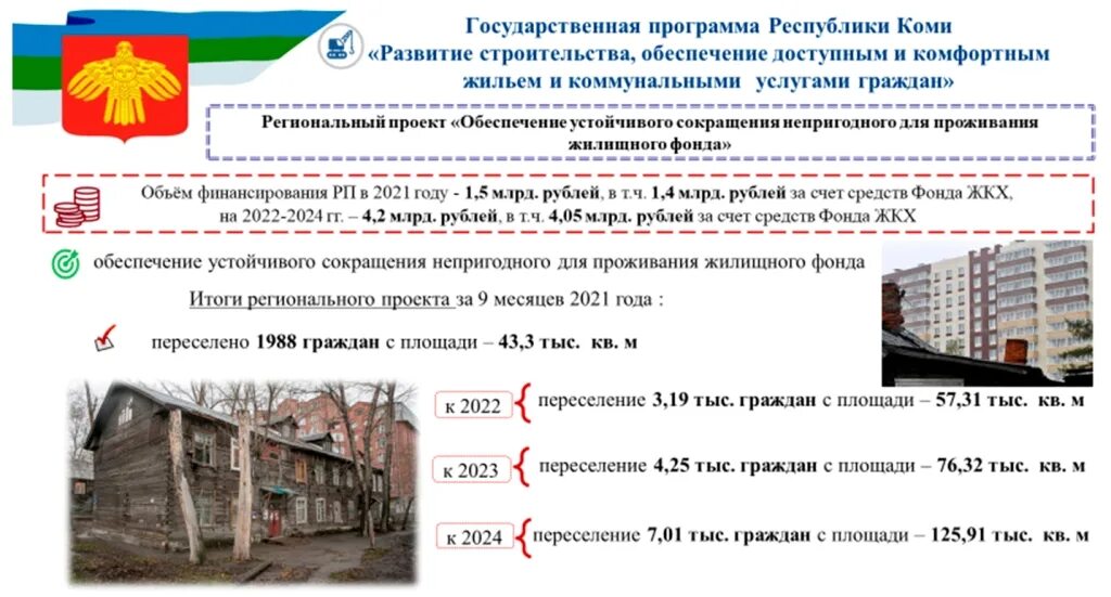 Кондопога расселение ветхого жилья. Программа переселения из ветхого жилья 2019. Расселение аварийных домов в республике коми. Переселение из аварийного жилья. Программы переселения граждан из аварийного жилищного фонда.