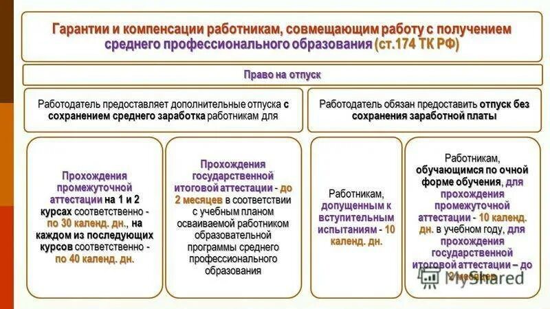 Статья 173 тк. Гарантии и компенсации работникам. Гарантии и компенсации схема. Схема гарантии и компенсации работникам. Гарантии и компенсации таблица.