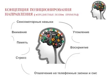 Восприятие направлений