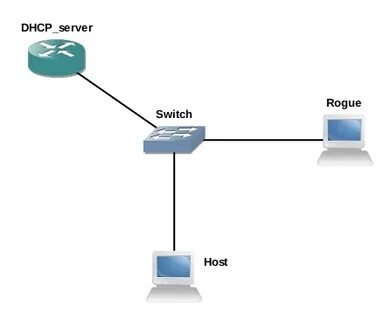 802.1 x dhcp