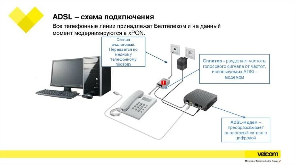 Подключить интернет к цифровой. Схема подключения ADSL. Схема подключения модема к телефонной линии. Схема подключения ADSL К телефонной линии. Схема подключения ADSL модема.