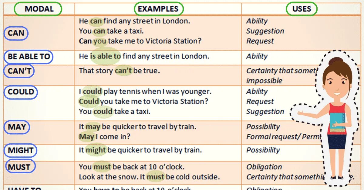 Modals lesson