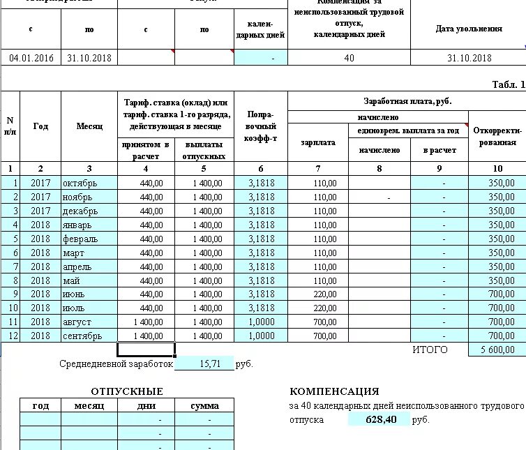 Отпуск за отработанное время калькулятор. Таблица расчета отпускных дней. Таблица расчета отпускных по месяцам. Таблица коэффициентов отпусков. Как рассчитать отпуск формула расчета.