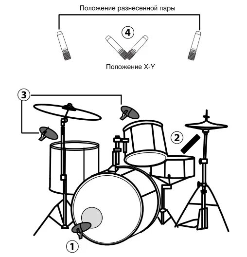 Барабанная установка схема Five Techniques for Stereo Miking Drums Shure México
