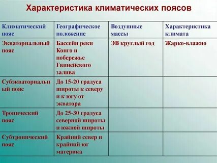 Горы особенности климата