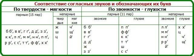 Вперед какие звуки