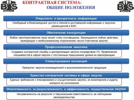 Контрактная система определение