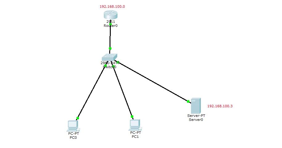 Codec server. Dhcp cisco. dhcp сервер cisco. dhcp cisco server vlans. настройка dhcp-сервера на маршрутизаторе cisco.