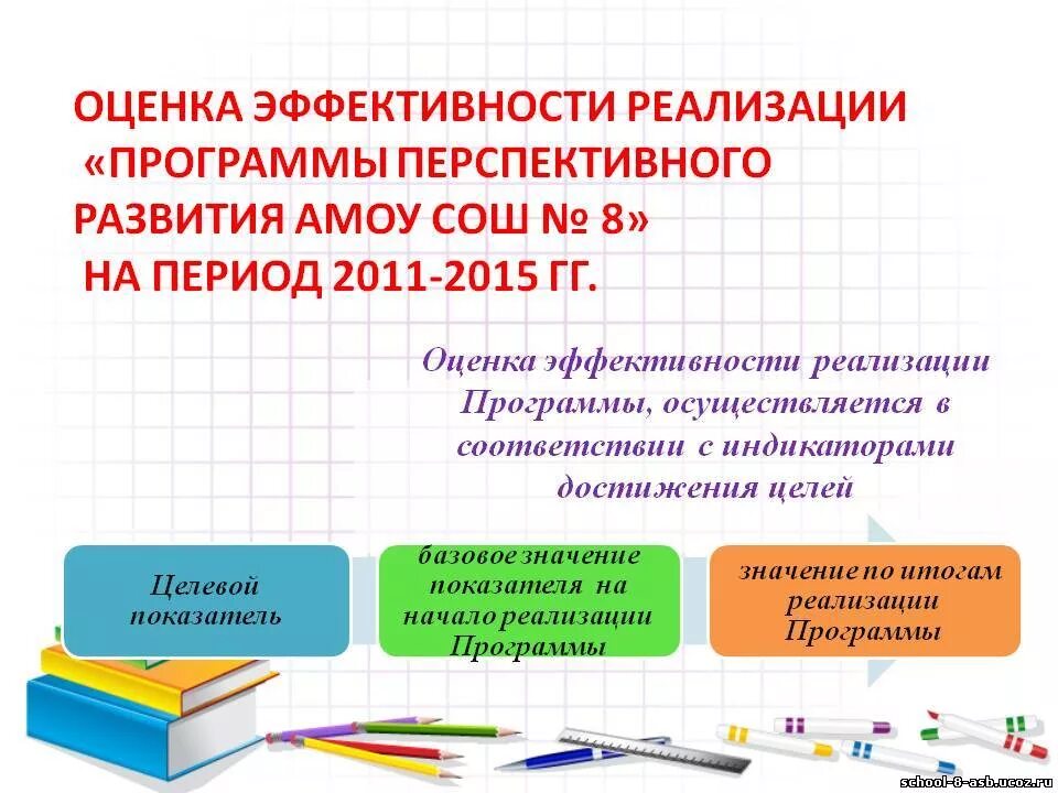 Программа перспективного развития школы.