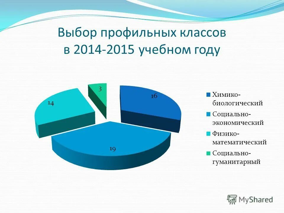 Как выбрать профильный класс в 7 классе. Профильная информация это. Выбор профиля. Выбор профиля обучения. Профильная школа.