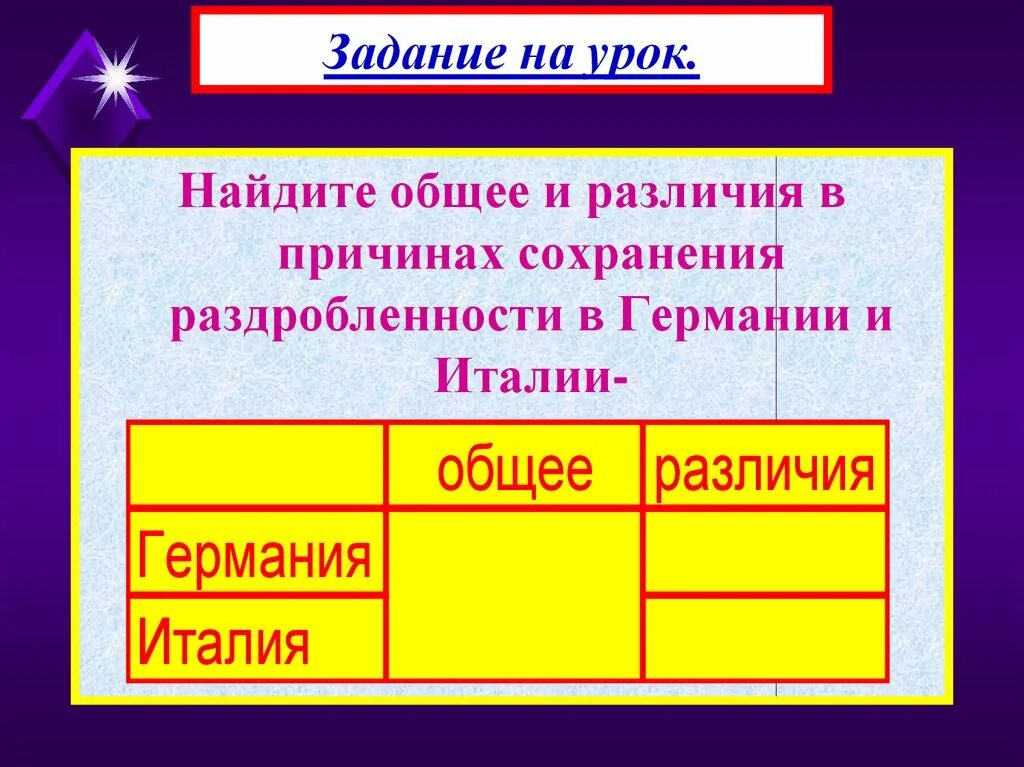 Позднее Средневековье XV - первая половина XVII вв.