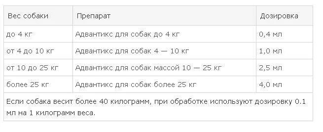 Сколько давать супрастина собаке. Супрастин собаке дозировка в таблетках. Супрастин собаке дозировка в ампулах. Супрастин дозировка для собак в таблетках от аллергии. Супрастин собакам дозировка по весу.