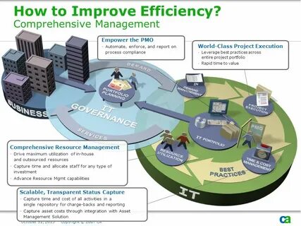 Improve efficiency