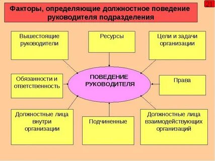 Вышестоящая организация