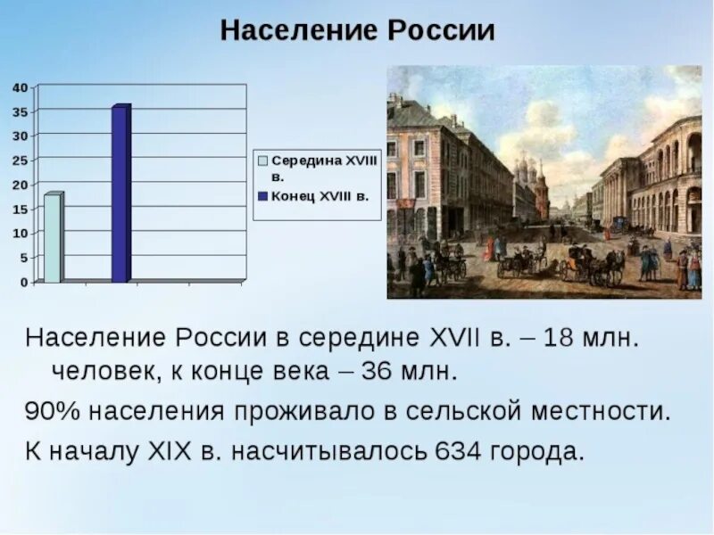 Городское население в 17 веке. Рост городского населения. Численность населения России в 18 веке. Рост населения 18 века. Население России 18 века.