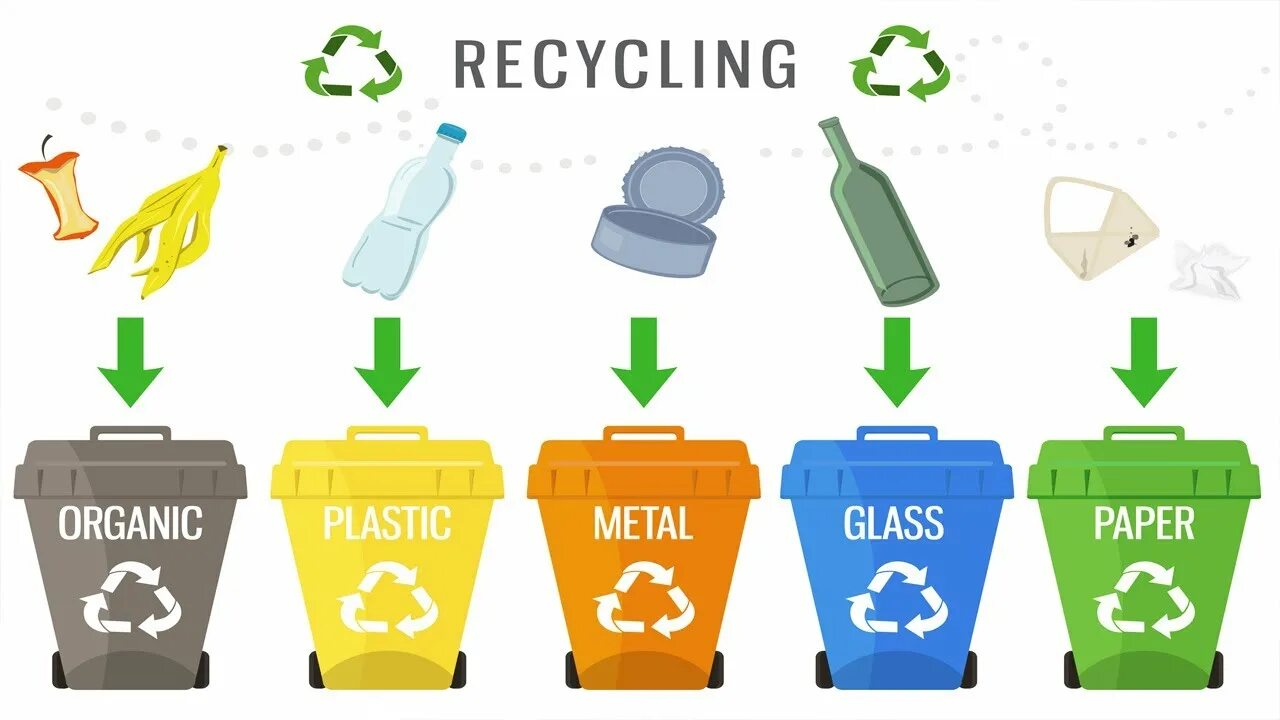 Burn reduce emit loss of recycle
