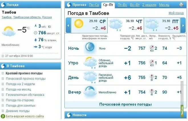 Погода в Тамбове. Погода в Тамбове сегодня. Погода в Тамбове на неделю. Прогноз погоды в Тамбове на неделю. Гисметео шадринск 2 недели точный