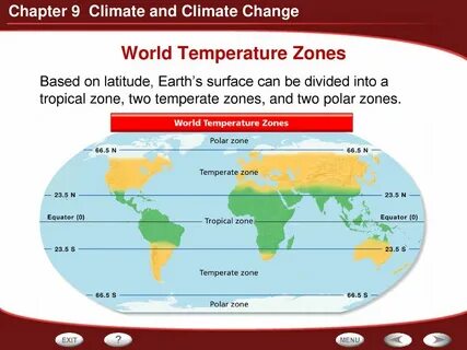 World temperature
