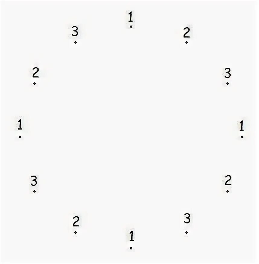 12 точек роста. Двенадцать точек. 12 точек. как расположить 12 по кругу.